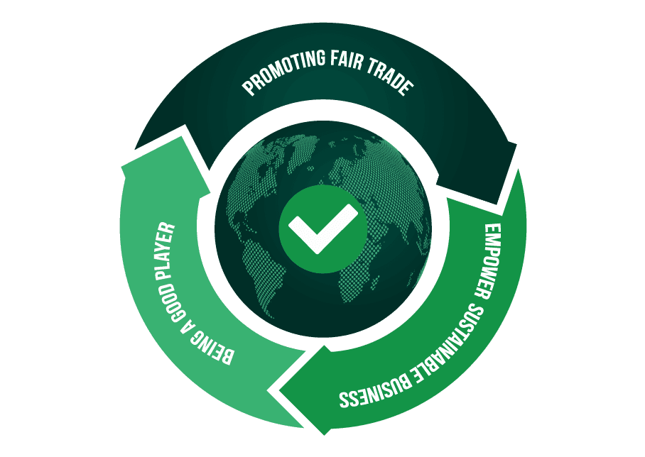 Circular Economy Model